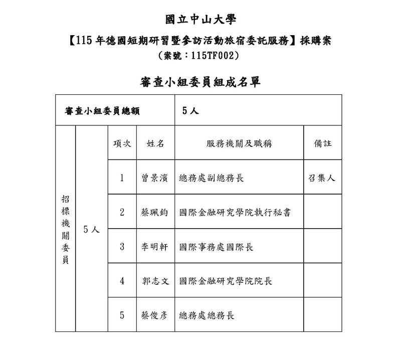 採購審查會議及委員名單【115年德國短期研習暨參訪活動旅宿委託服務】(案號：115TF002) - 第1次招標圖片