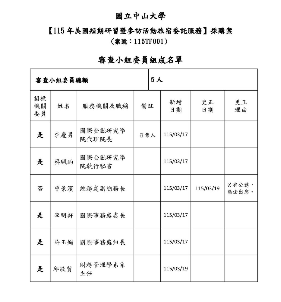 採購審查會議及委員名單【115年美國短期研習暨參訪活動旅宿委託服務】(案號：115TF001) - 第1次招標圖片