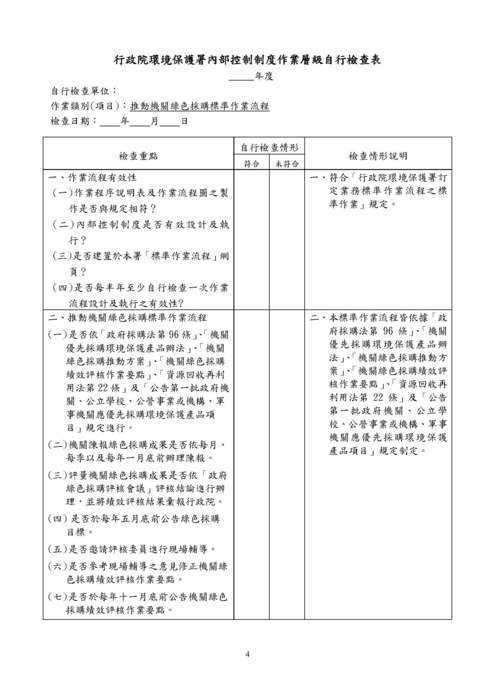 教育部函轉行政院環境保護署「推動機關綠色採購標準流程程序」1份圖片