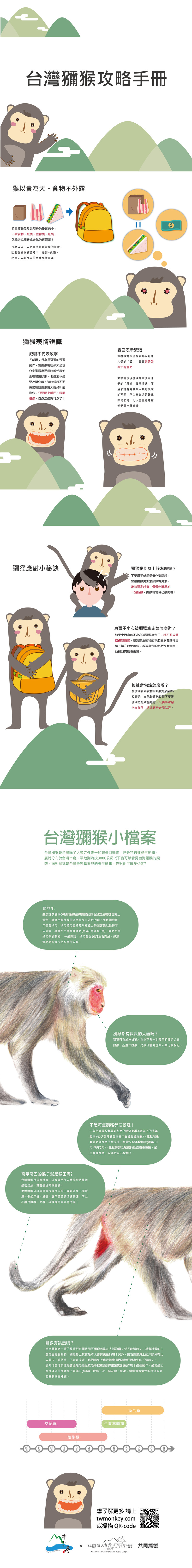 臺灣獼猴攻略手冊圖片