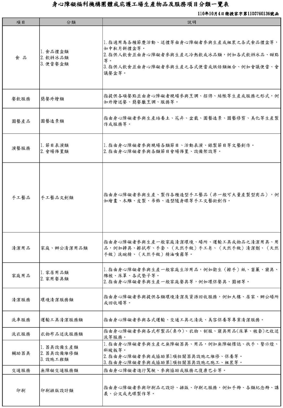 優先採購身心障礙福利機構團體庇護工場生產物品及服務圖片